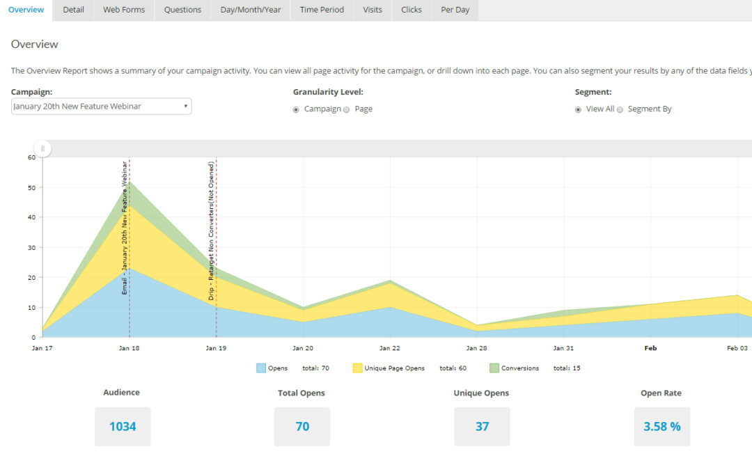 3 Unique Features Of A White Label CRM Software To Upraise Your B2B