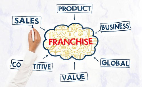 A clear roadmap to your franchise growth using a franchise system software