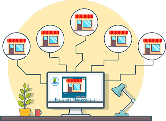Presenting a Top-notch franchise Management software for your growing brand