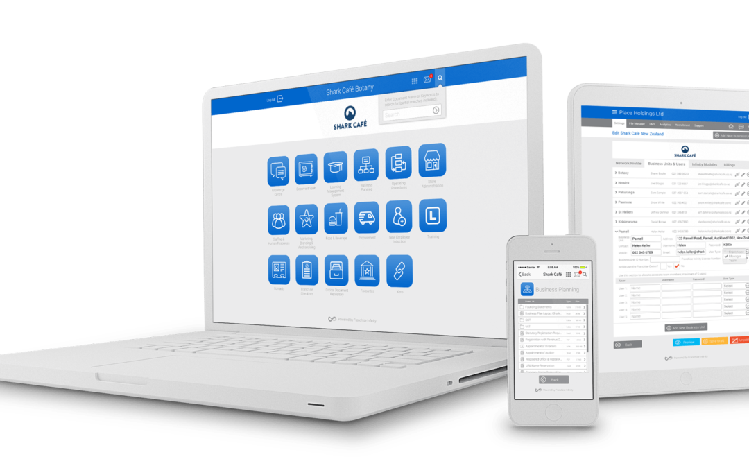 Tips for improving business using franchise compliance software