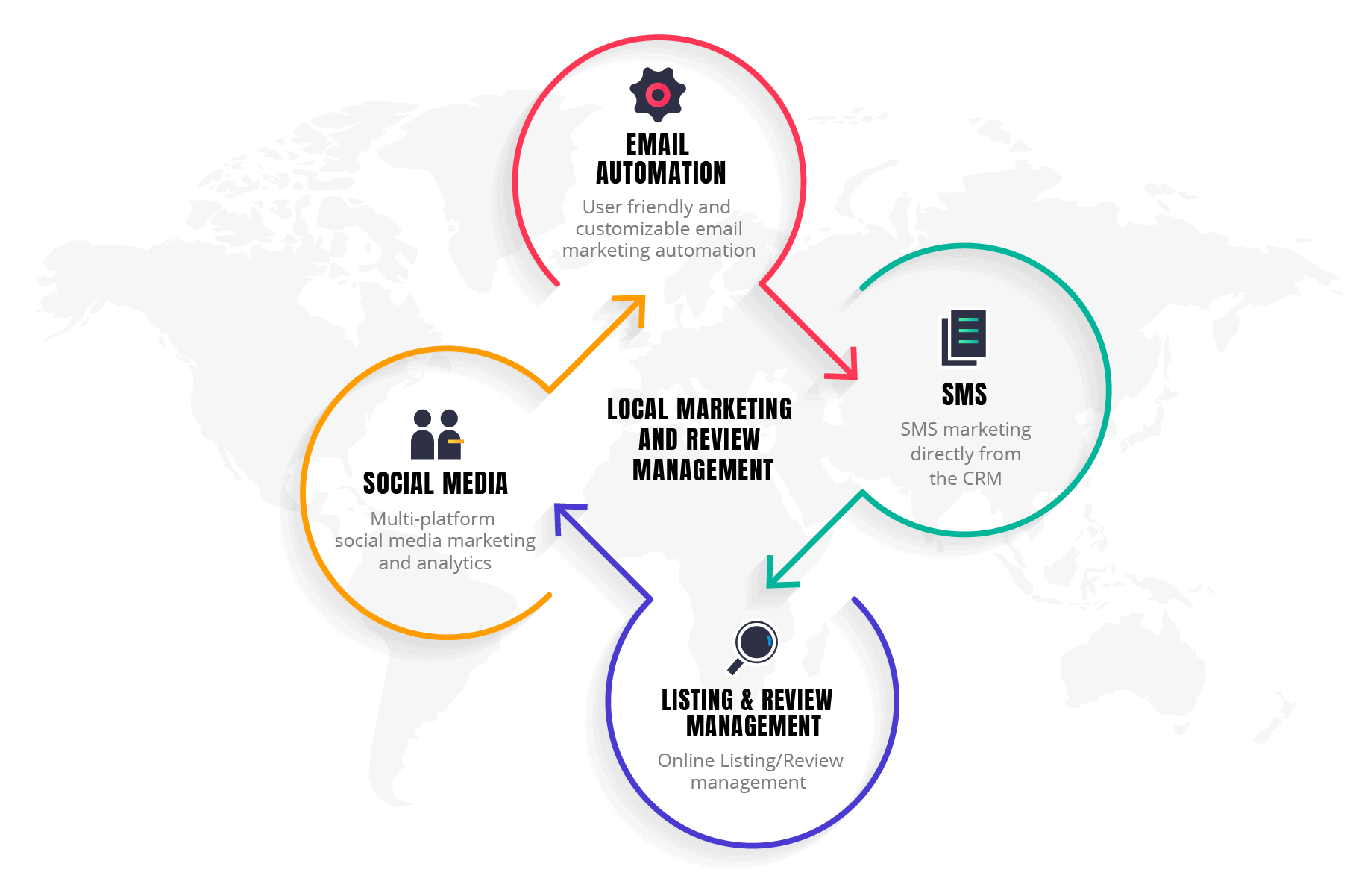 Franchisee Local Marketing-01