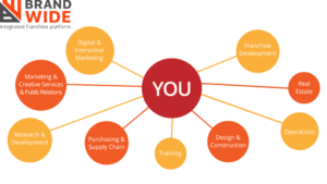 Franchise Management Software